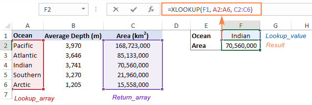 نتیجه فرمول Xlookup